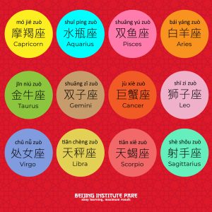 zodiac dalam bahasa mandarin